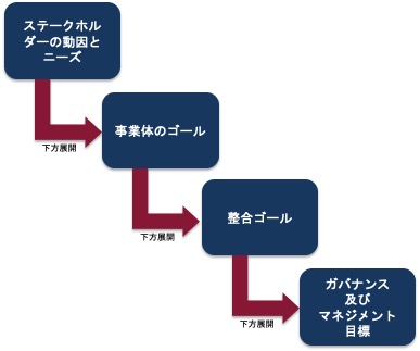 ゴールの下方展開