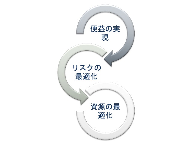 EGITのアウトカム