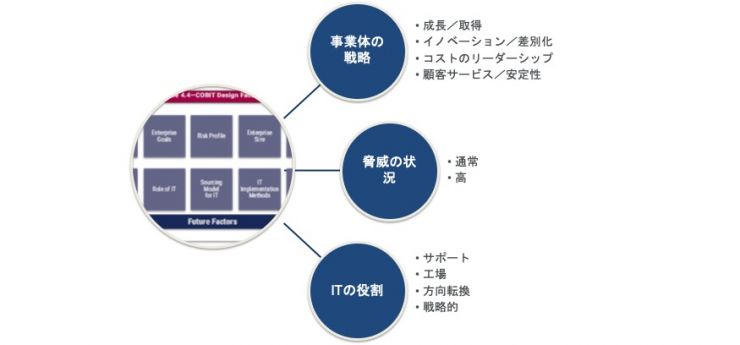 設計要員の例