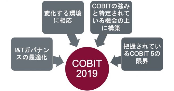 COBIT 2019 登場の背景